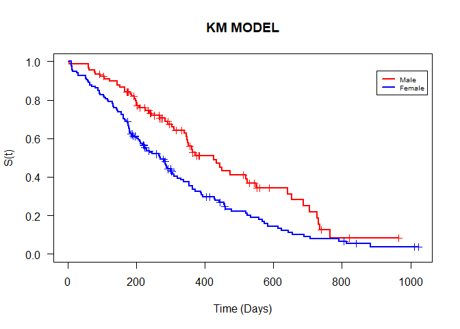 Survival Analysis in R - Statistician Leboo
