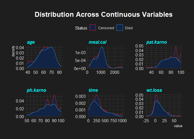 Survival Analysis in R - Statistician Leboo